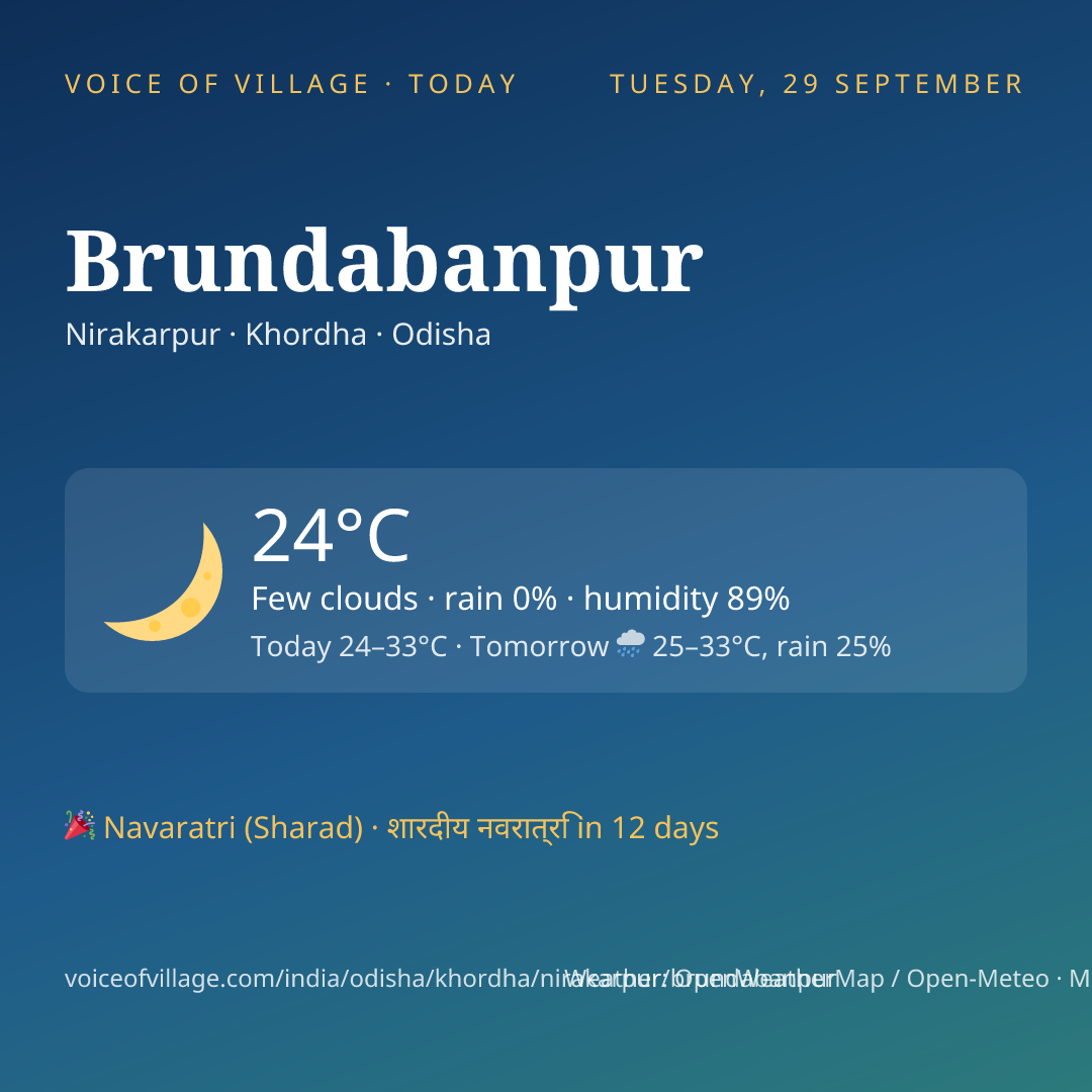 Brundabanpur today