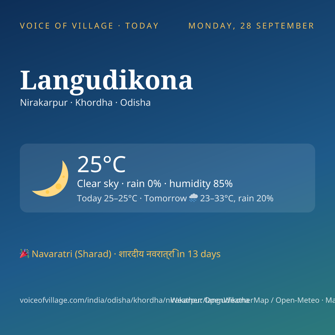 Langudikona today
