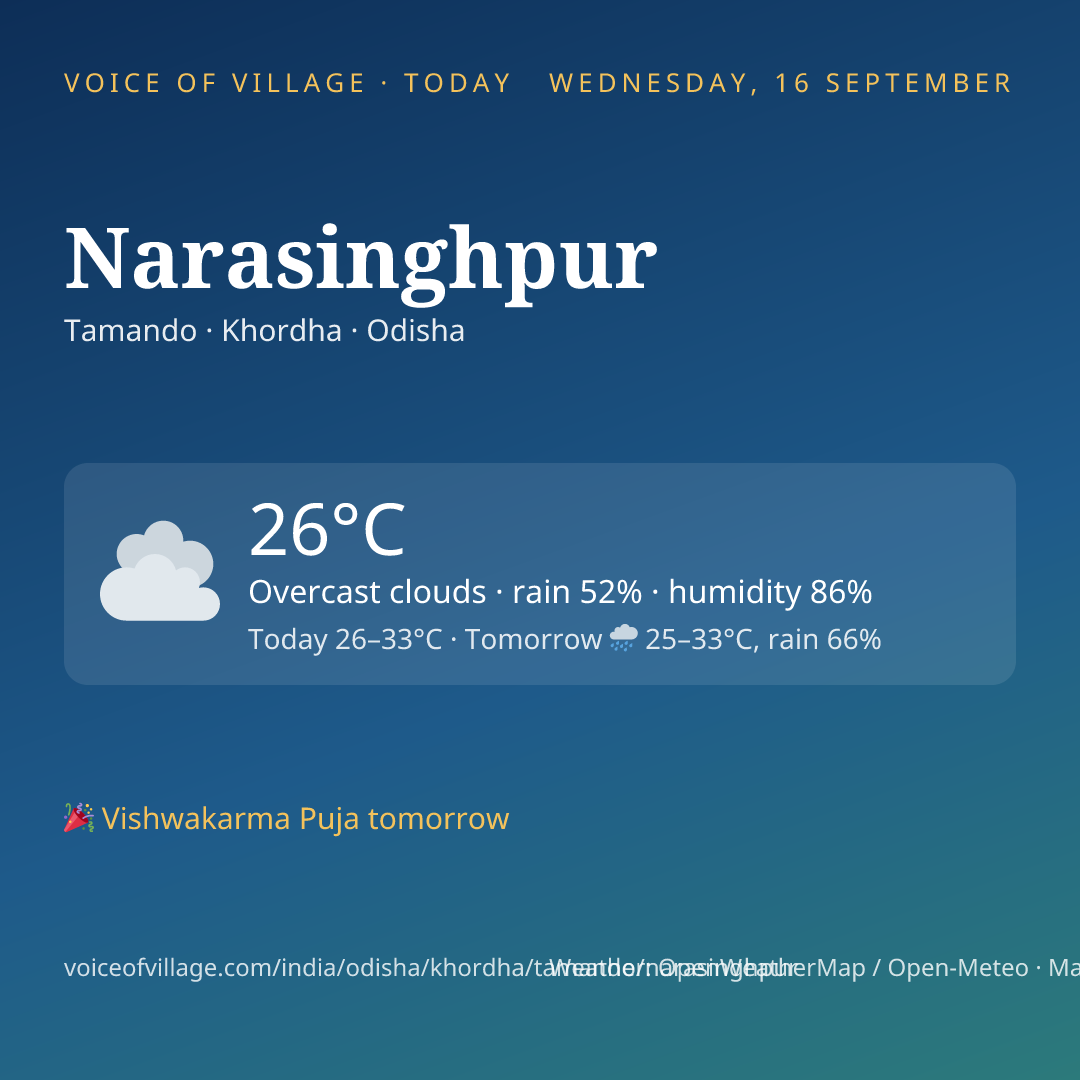 Narasinghpur today