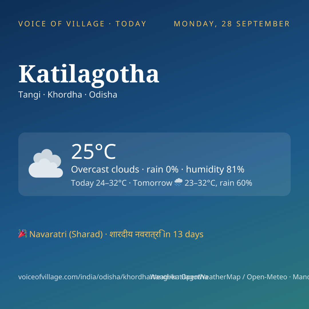 Katilagotha today