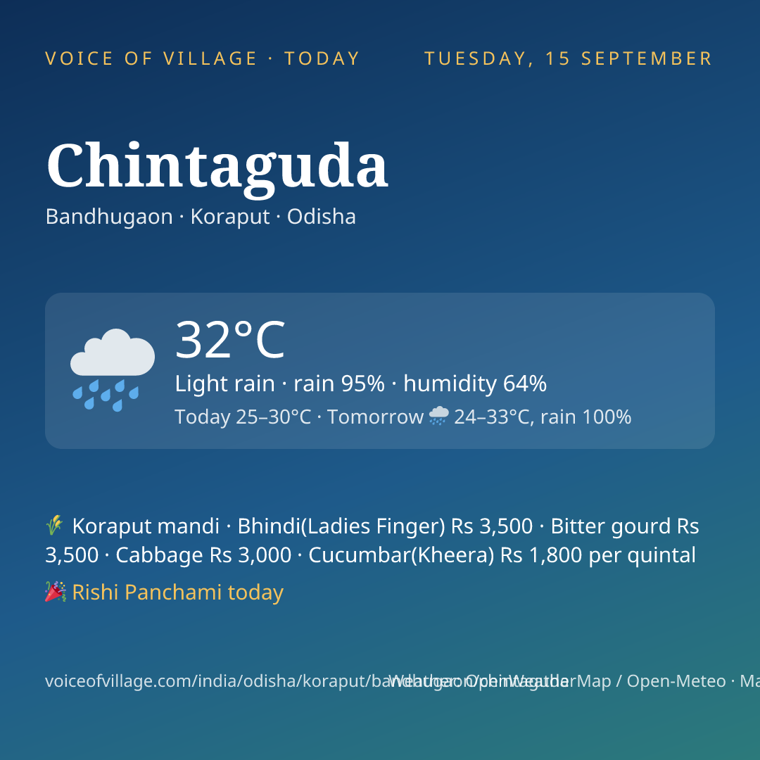 Chintaguda today