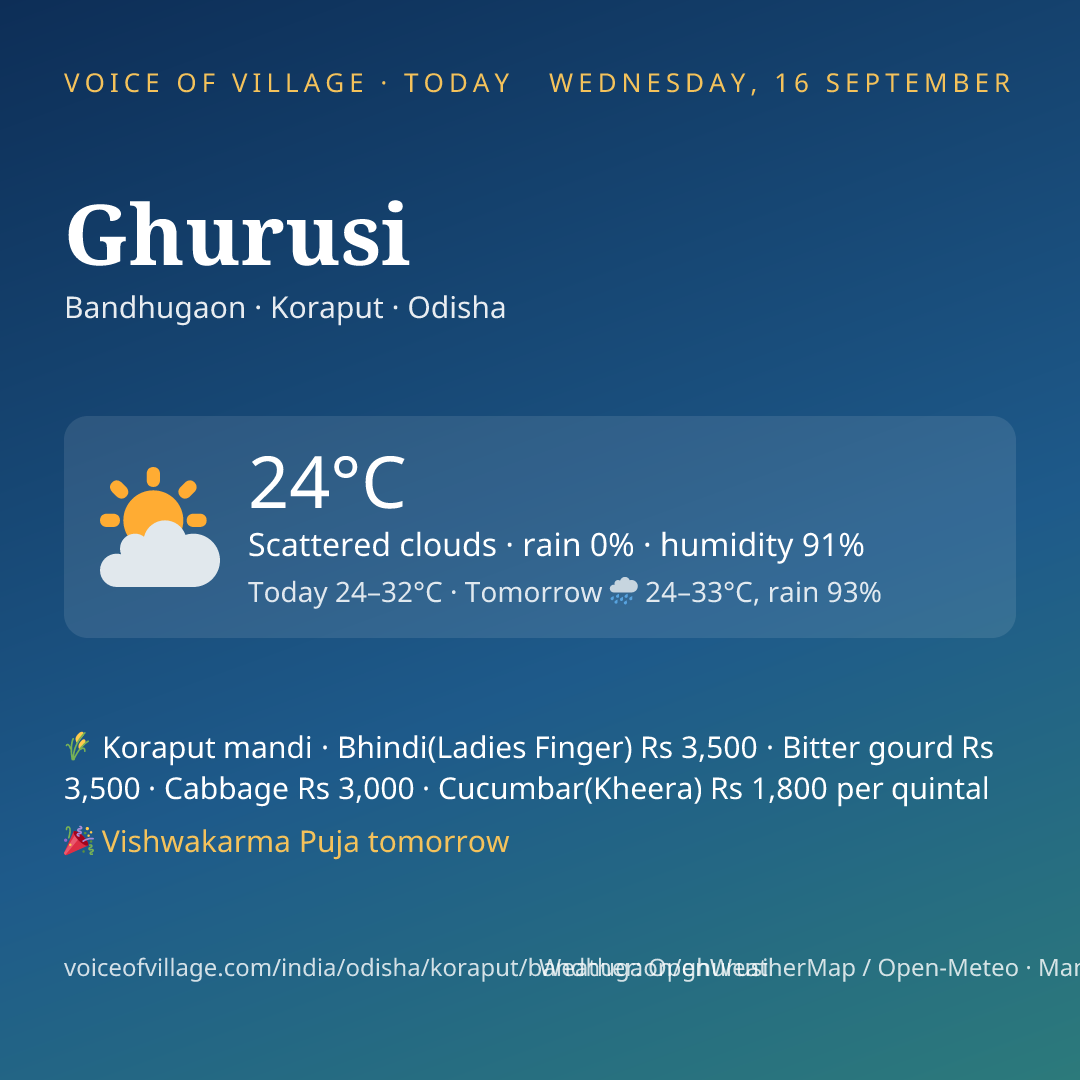 Ghurusi today