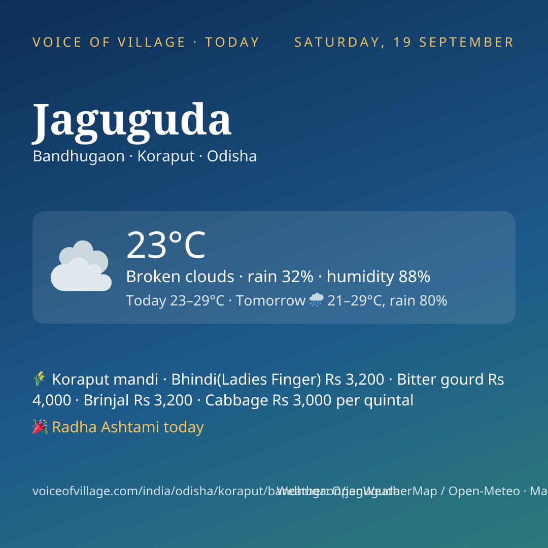 Jaguguda today