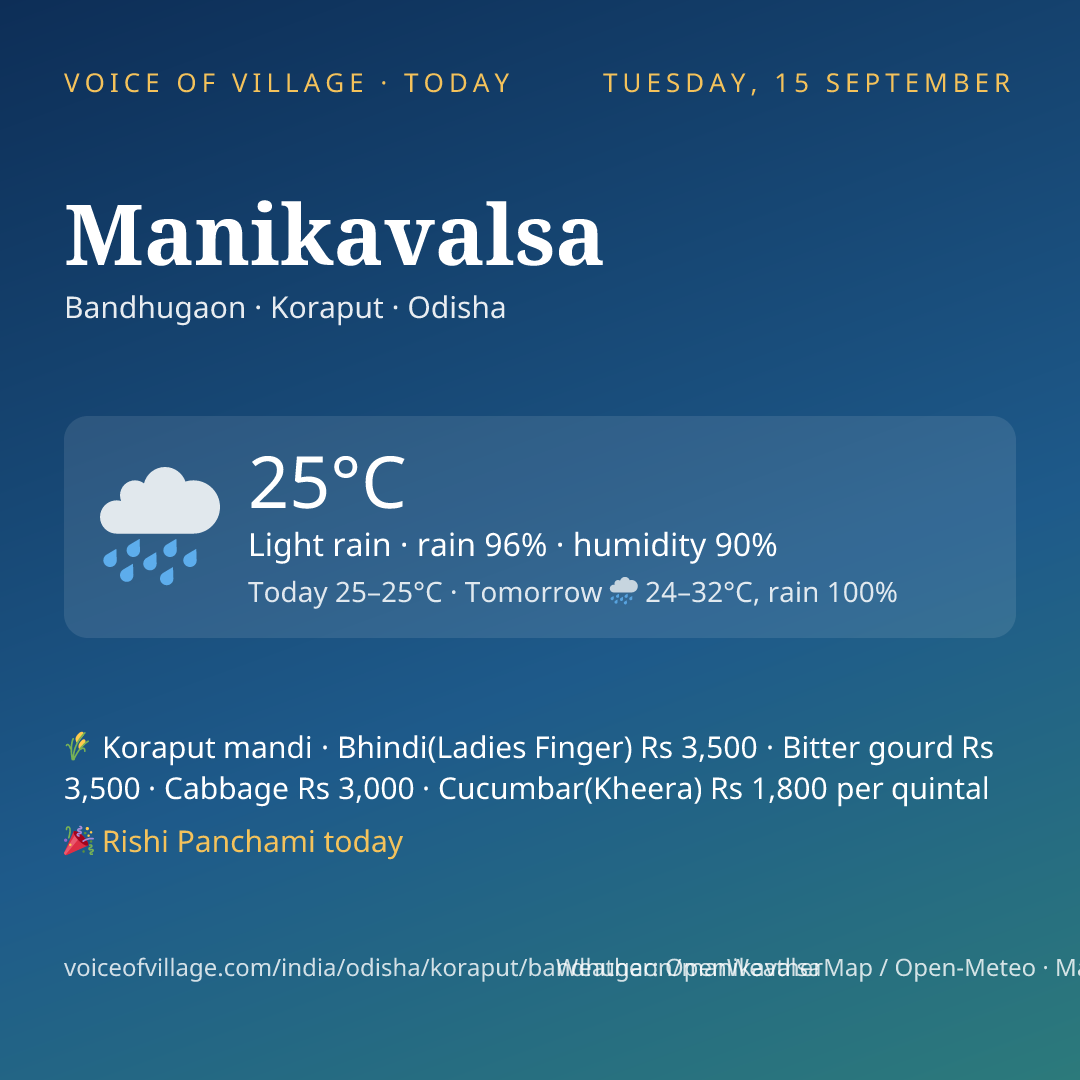 Manikavalsa today