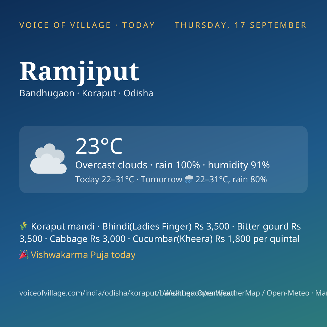 Ramjiput today