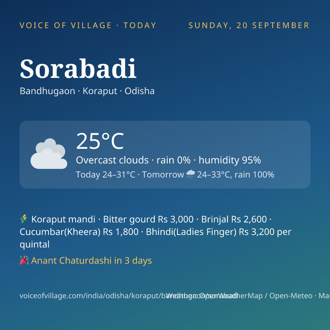 Sorabadi today