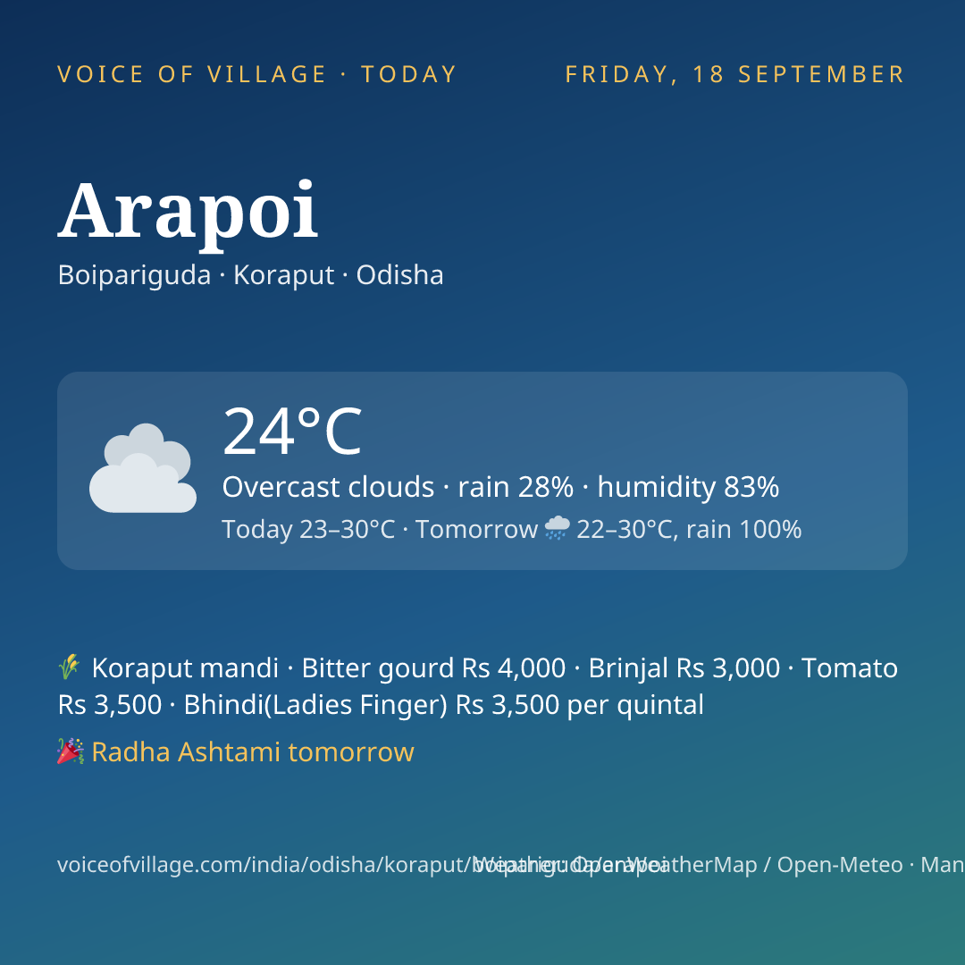 Arapoi today