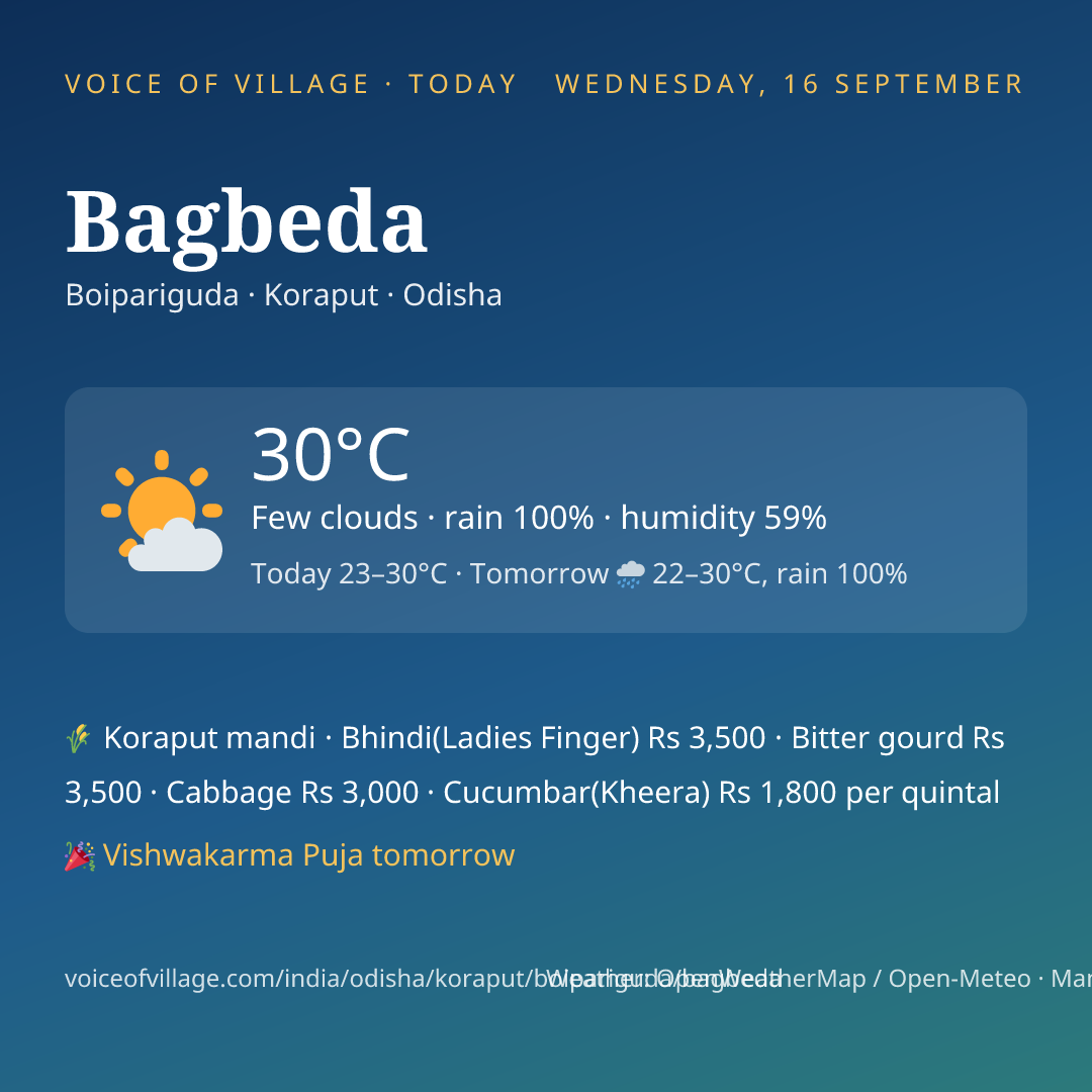 Bagbeda today