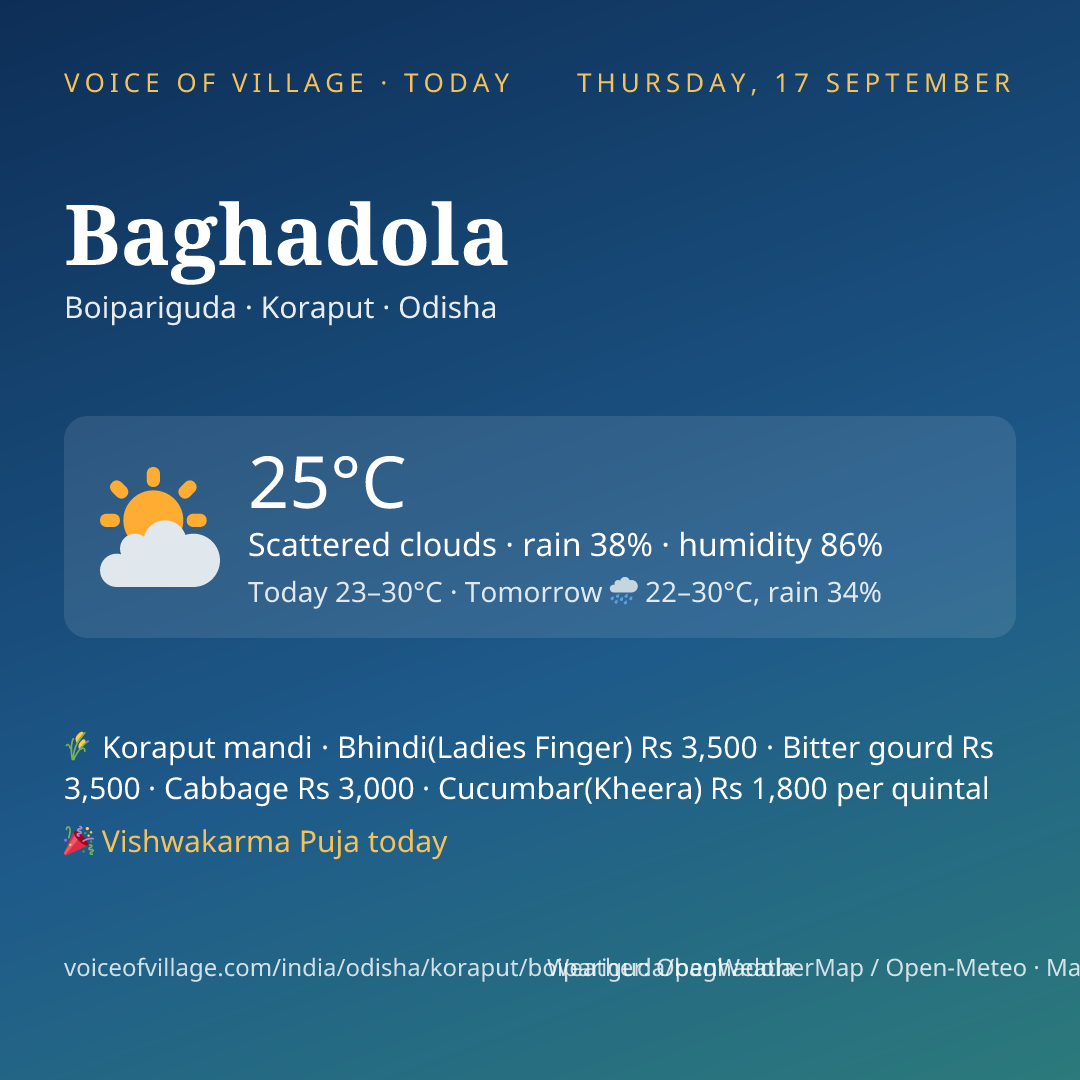 Baghadola today