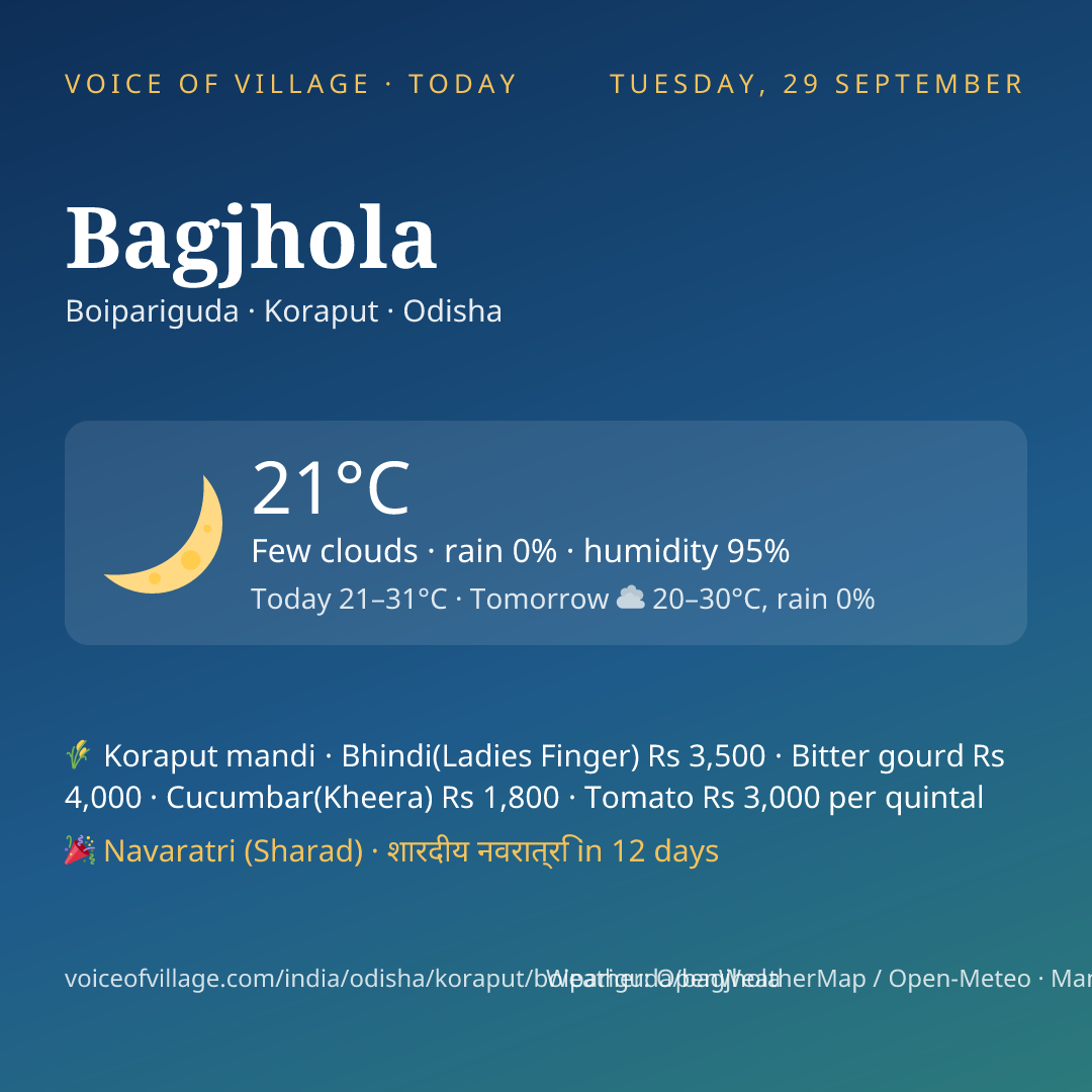 Bagjhola today