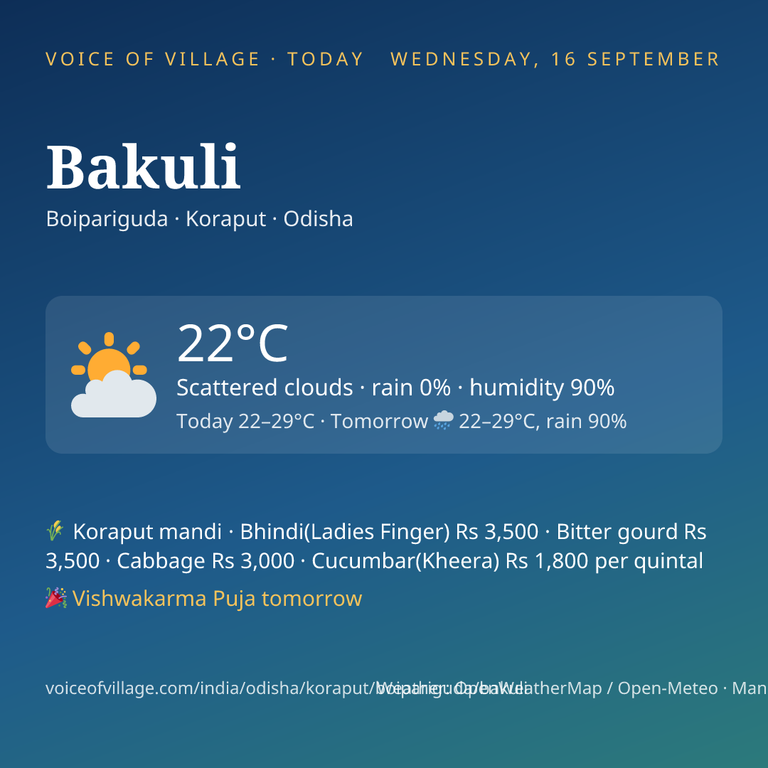 Bakuli today