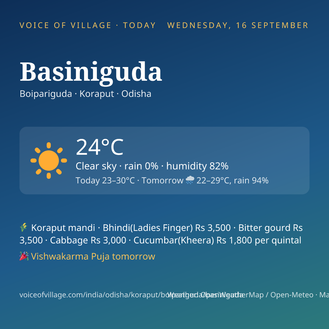 Basiniguda today