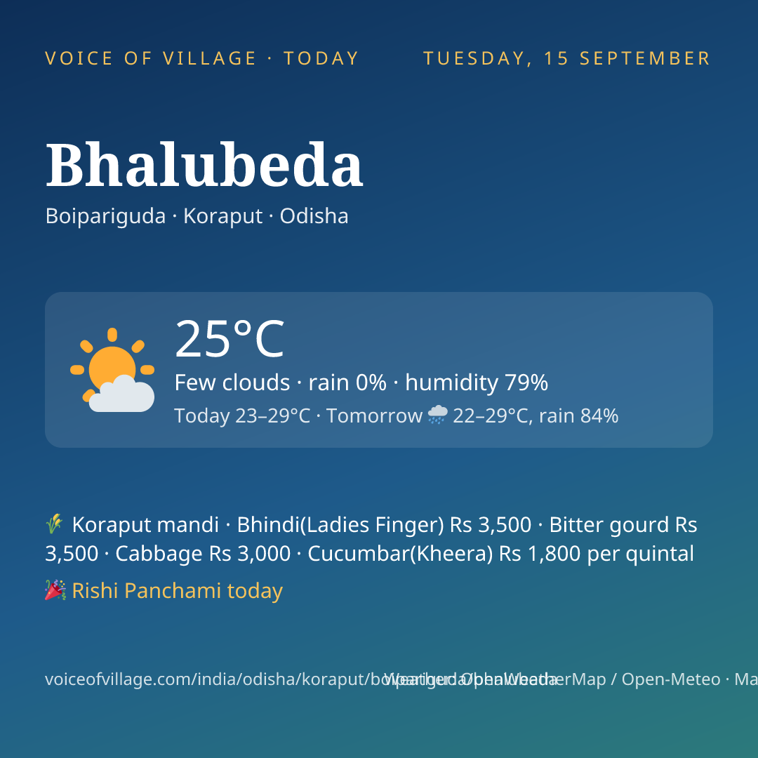Bhalubeda today