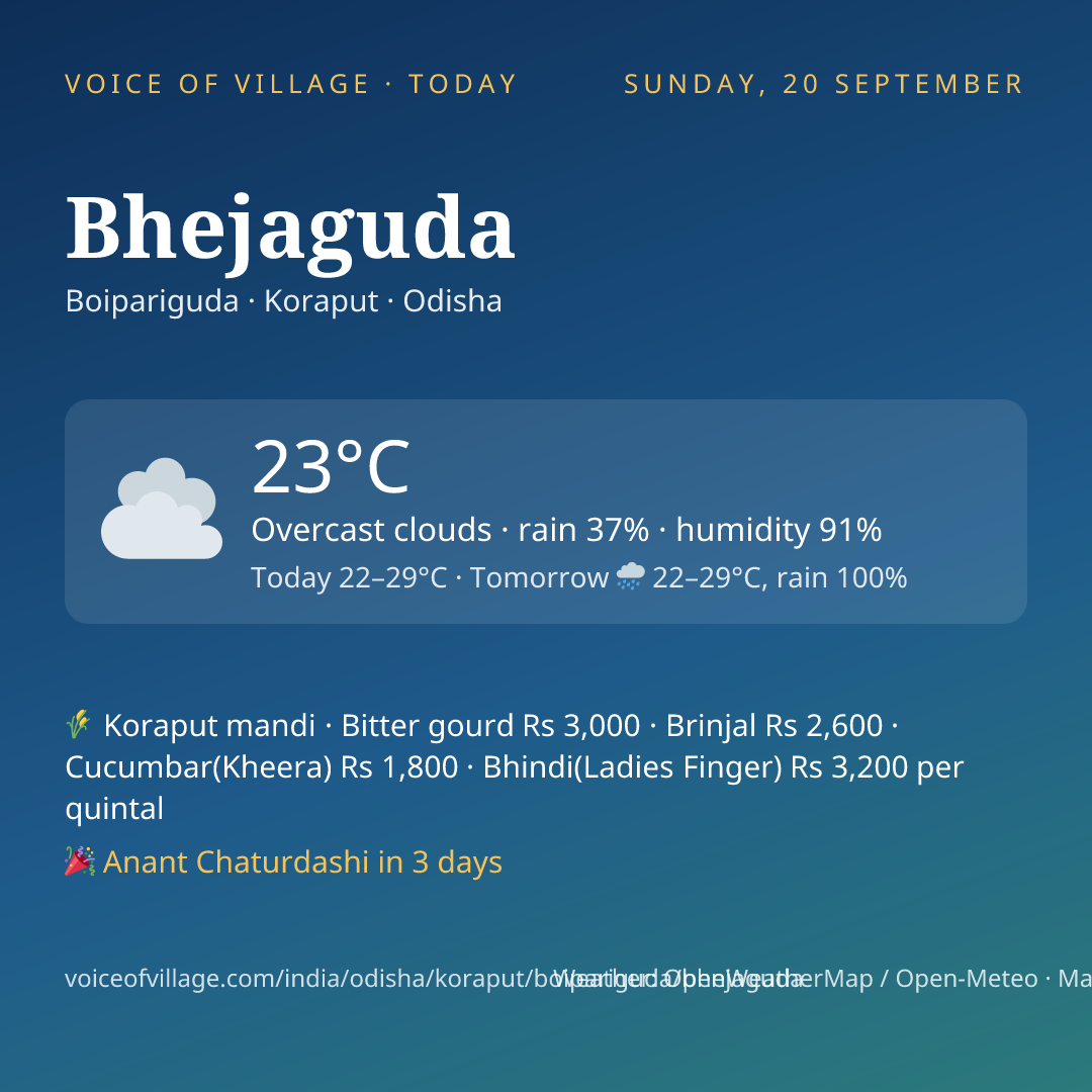Bhejaguda today