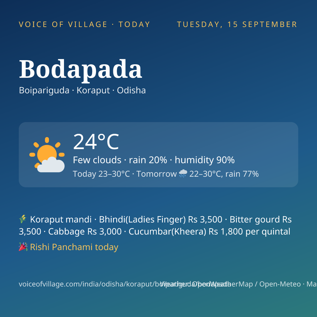 Bodapada today