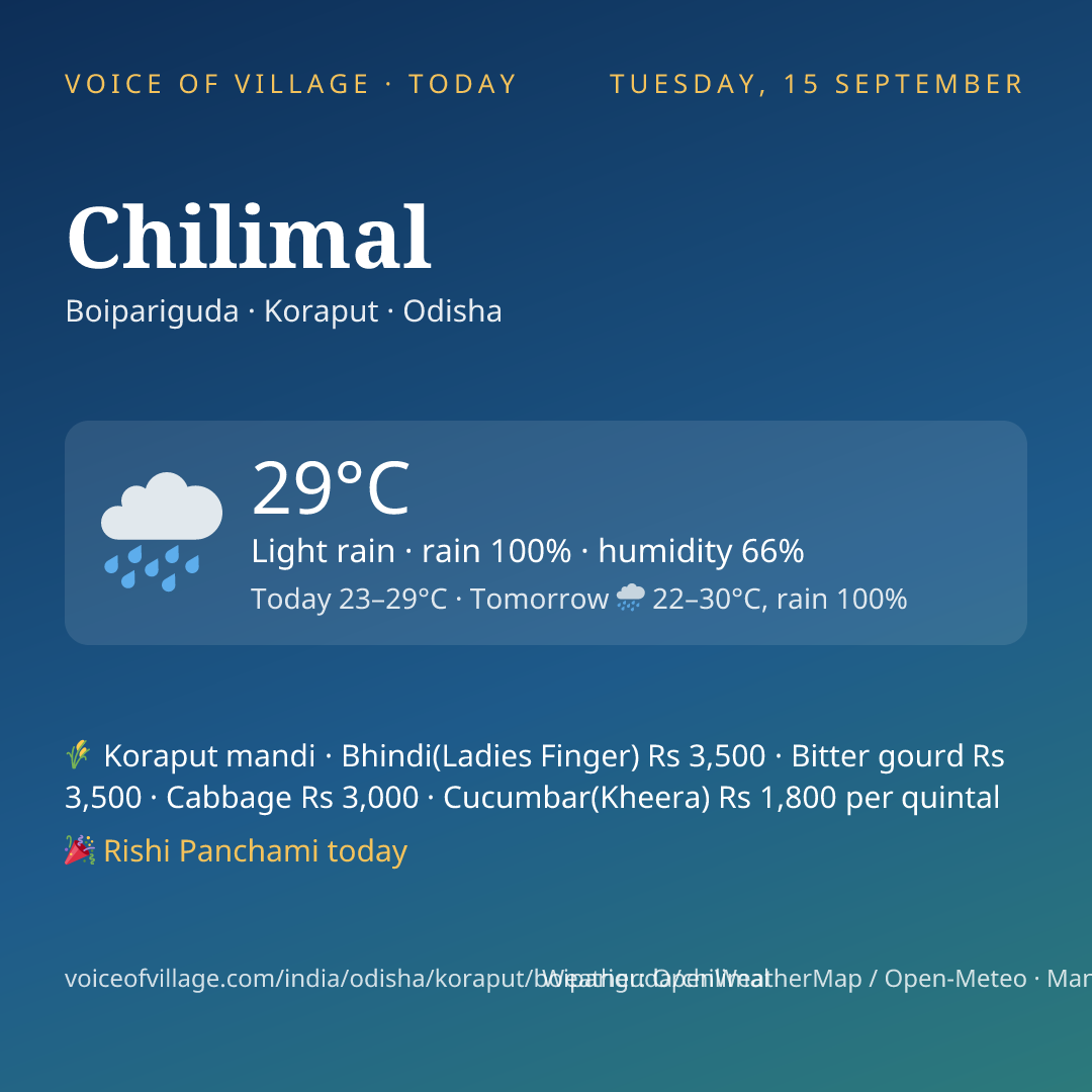 Chilimal today