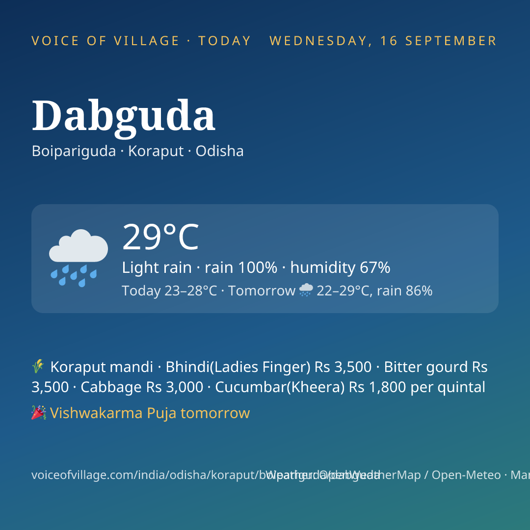 Dabguda today