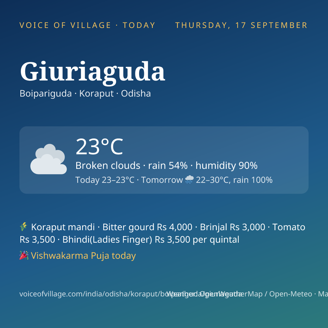 Giuriaguda today