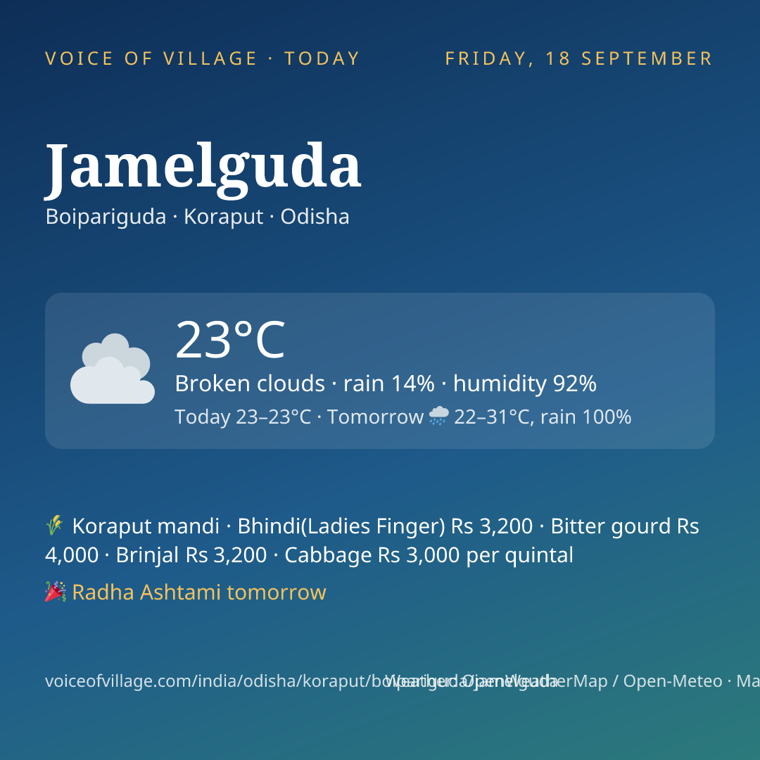 Jamelguda today