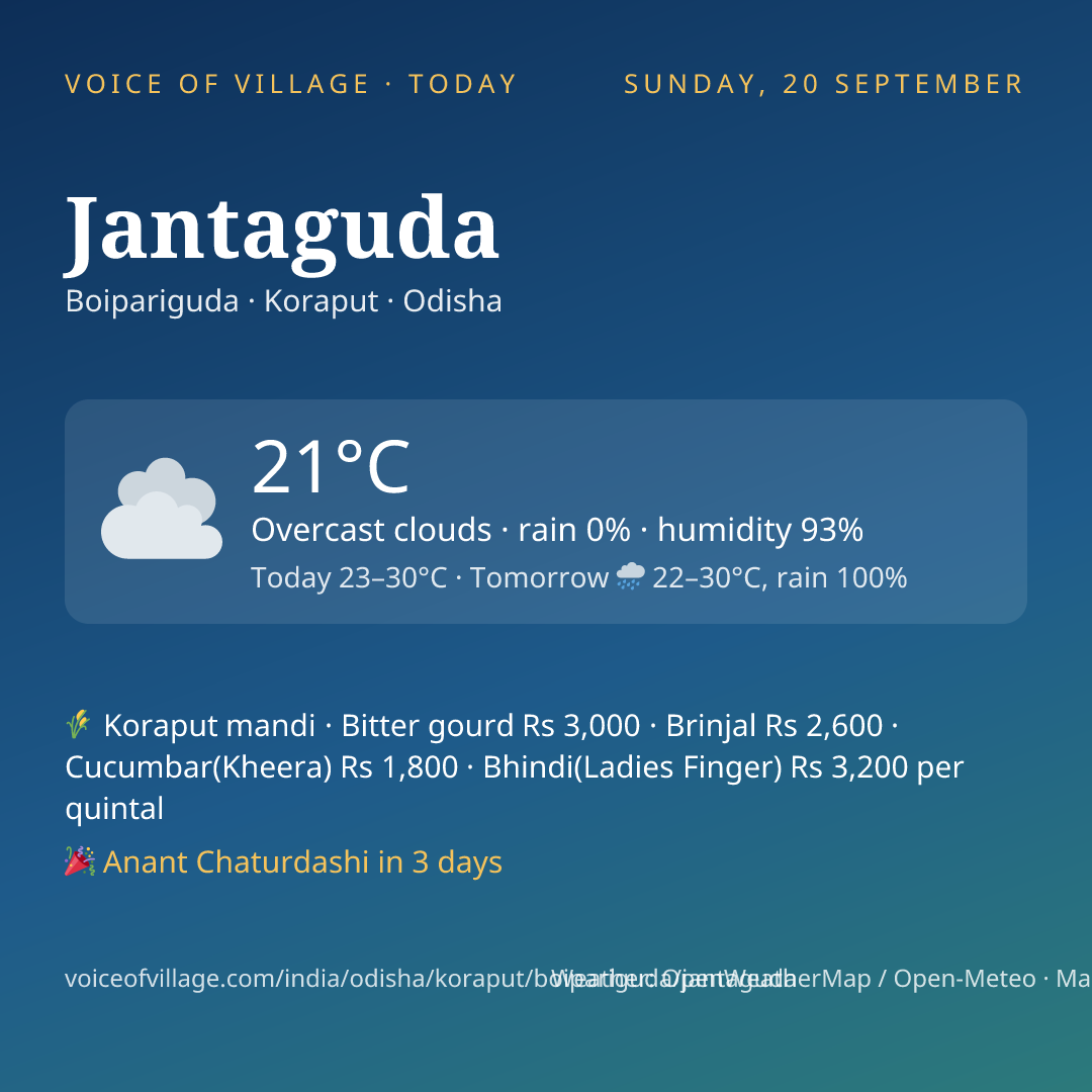 Jantaguda today