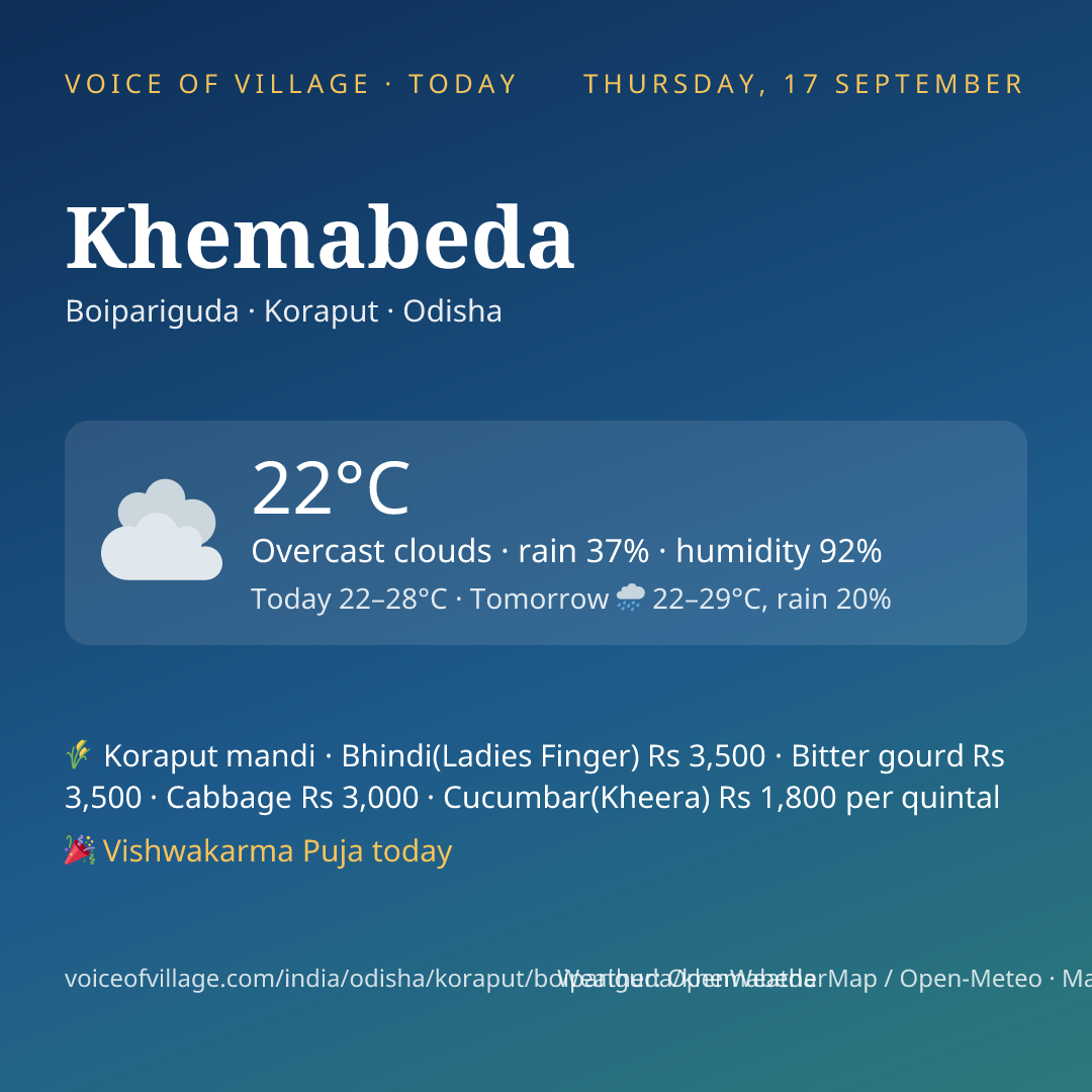 Khemabeda today