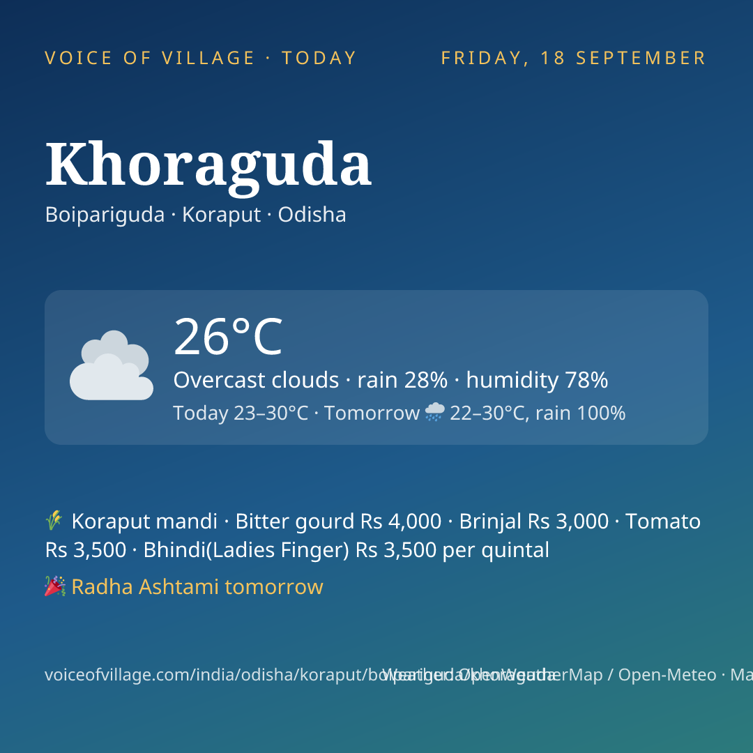 Khoraguda today