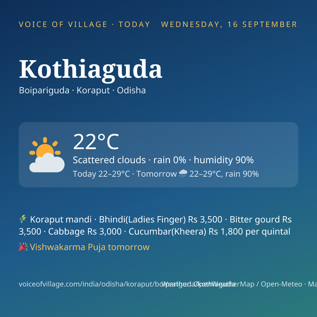 Kothiaguda today