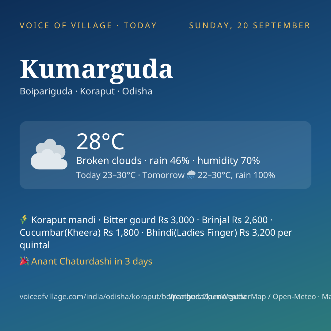 Kumarguda today