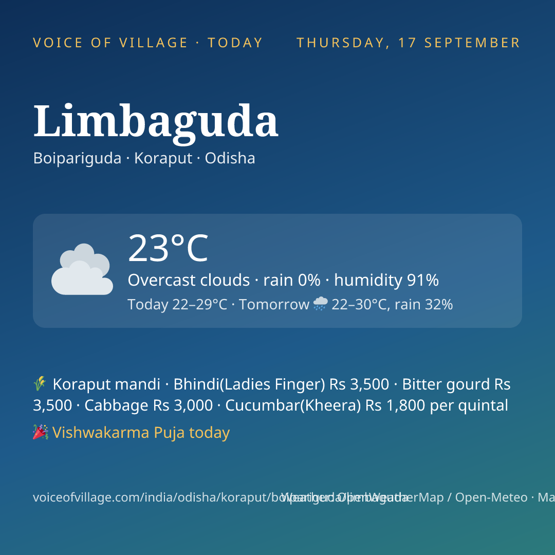 Limbaguda today