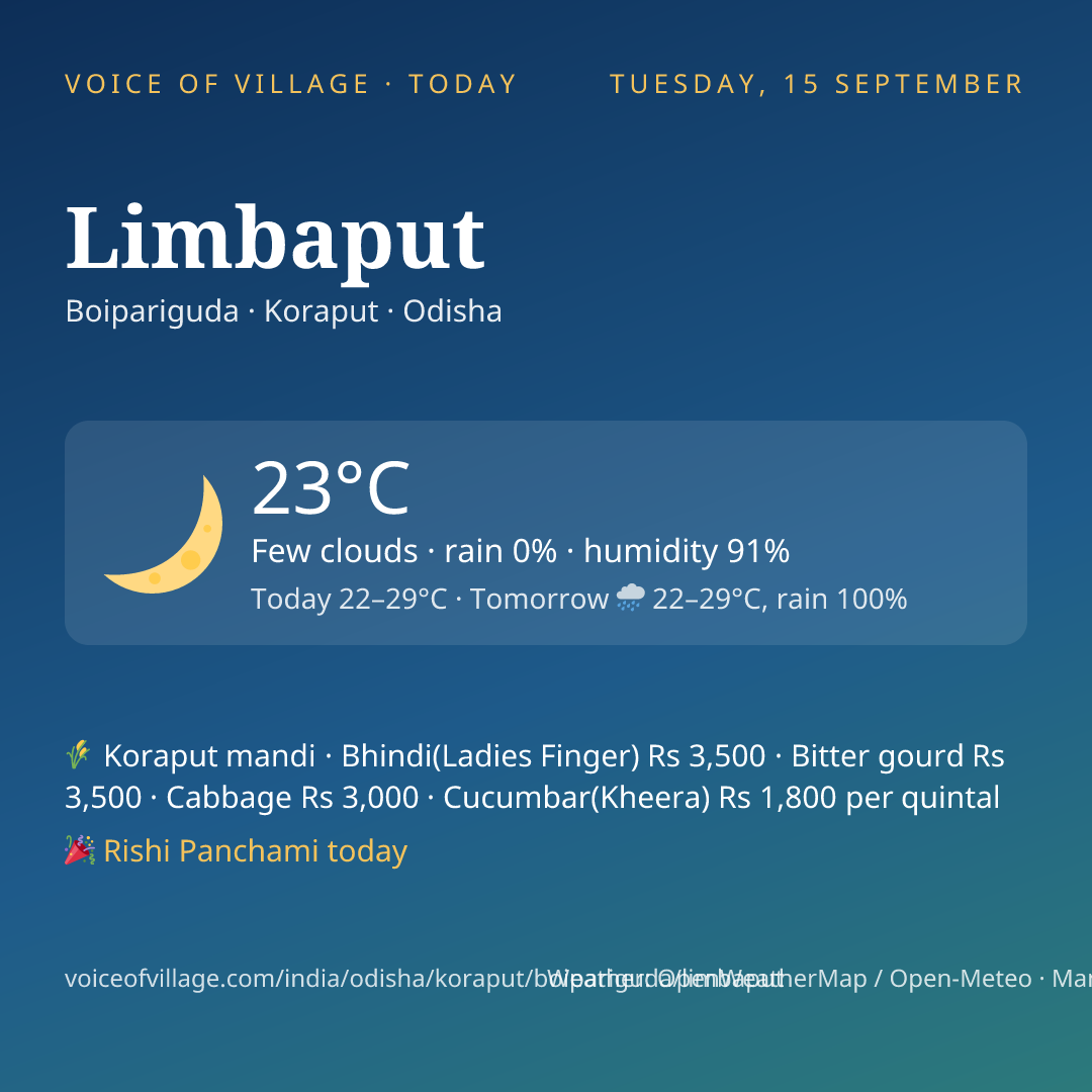 Limbaput today