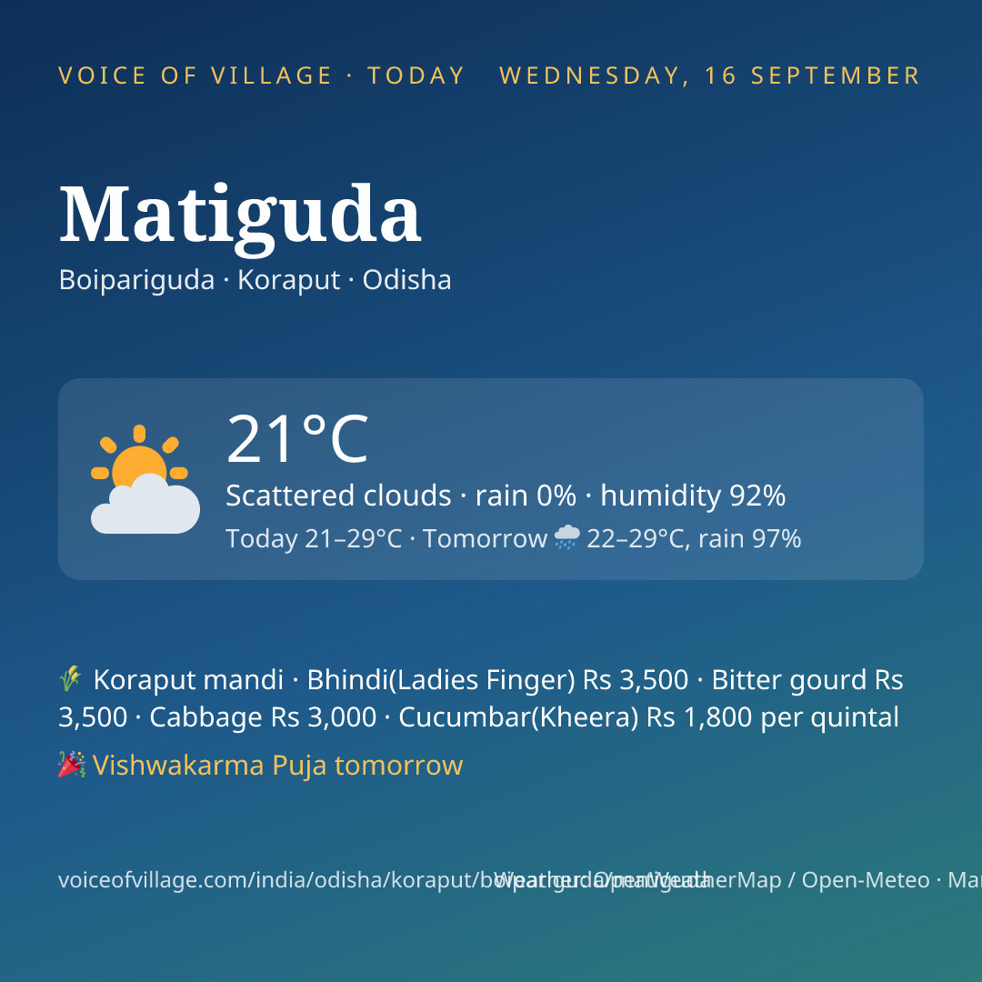 Matiguda today