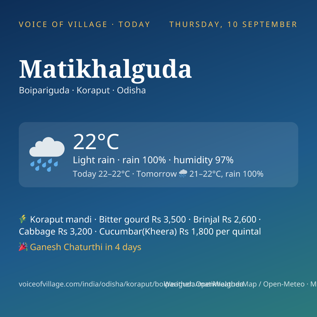 Matikhalguda today