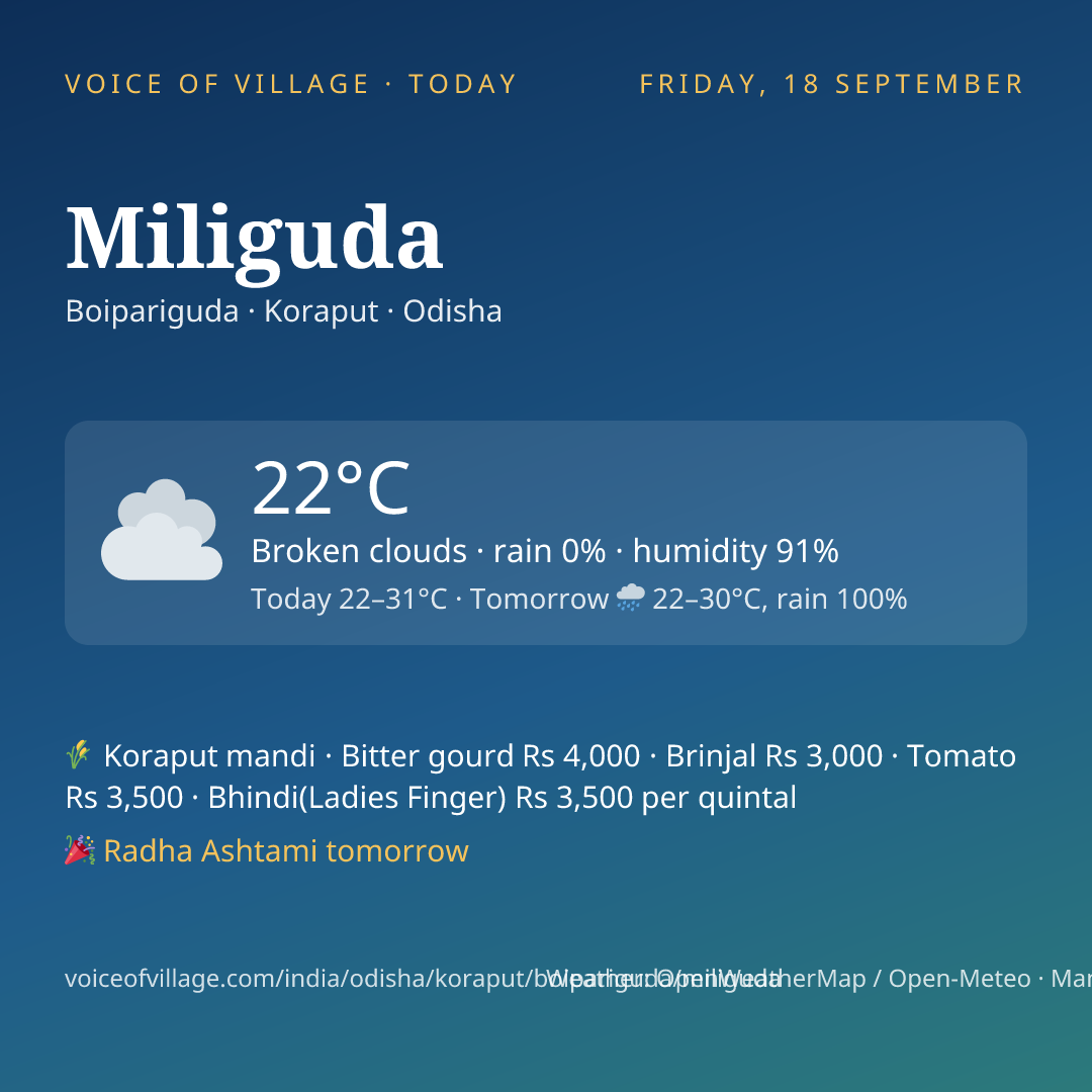 Miliguda today