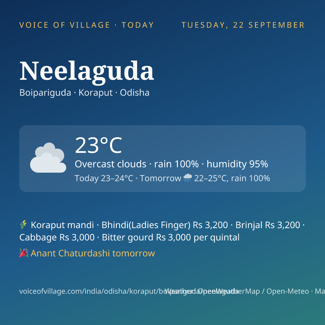 Neelaguda today