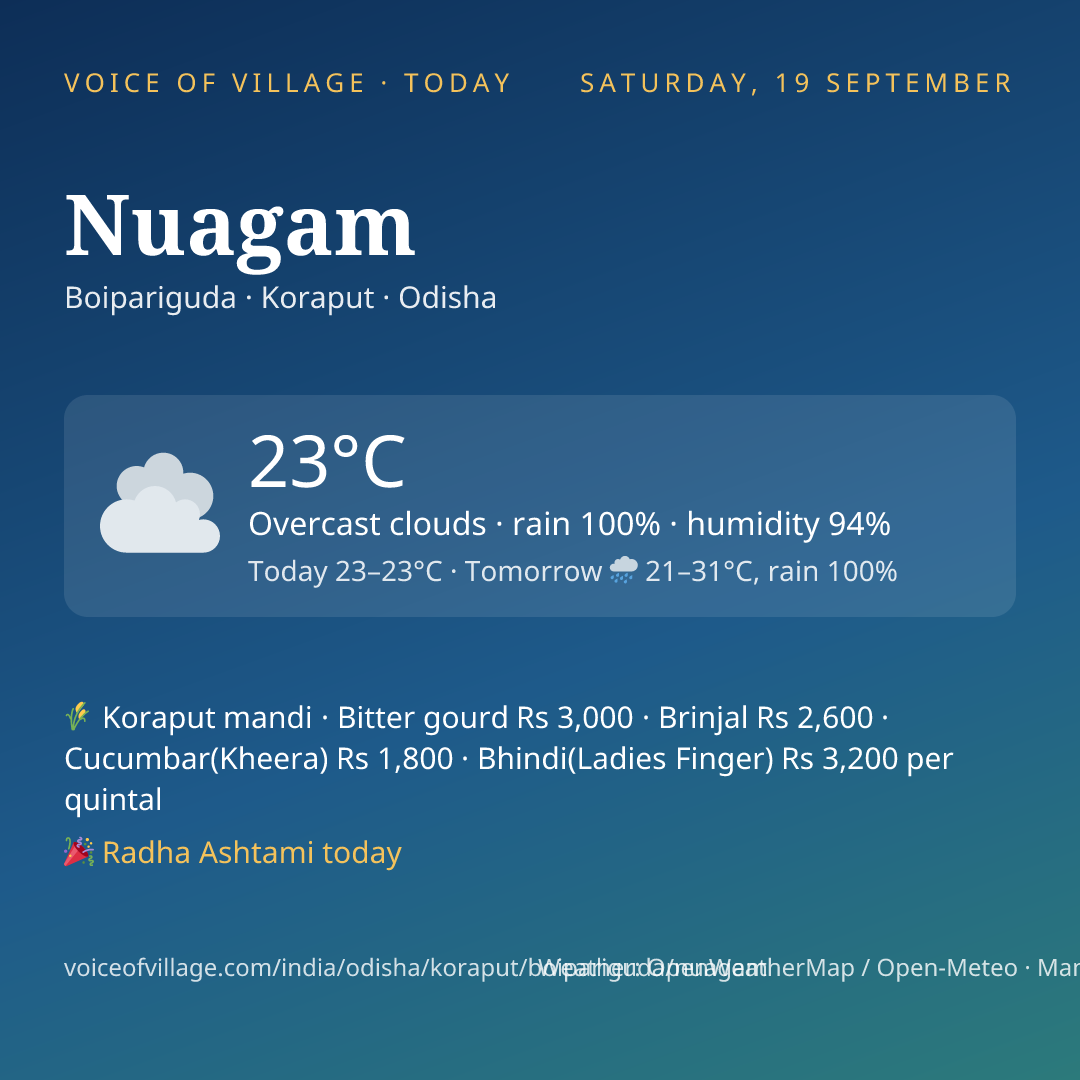 Nuagam today