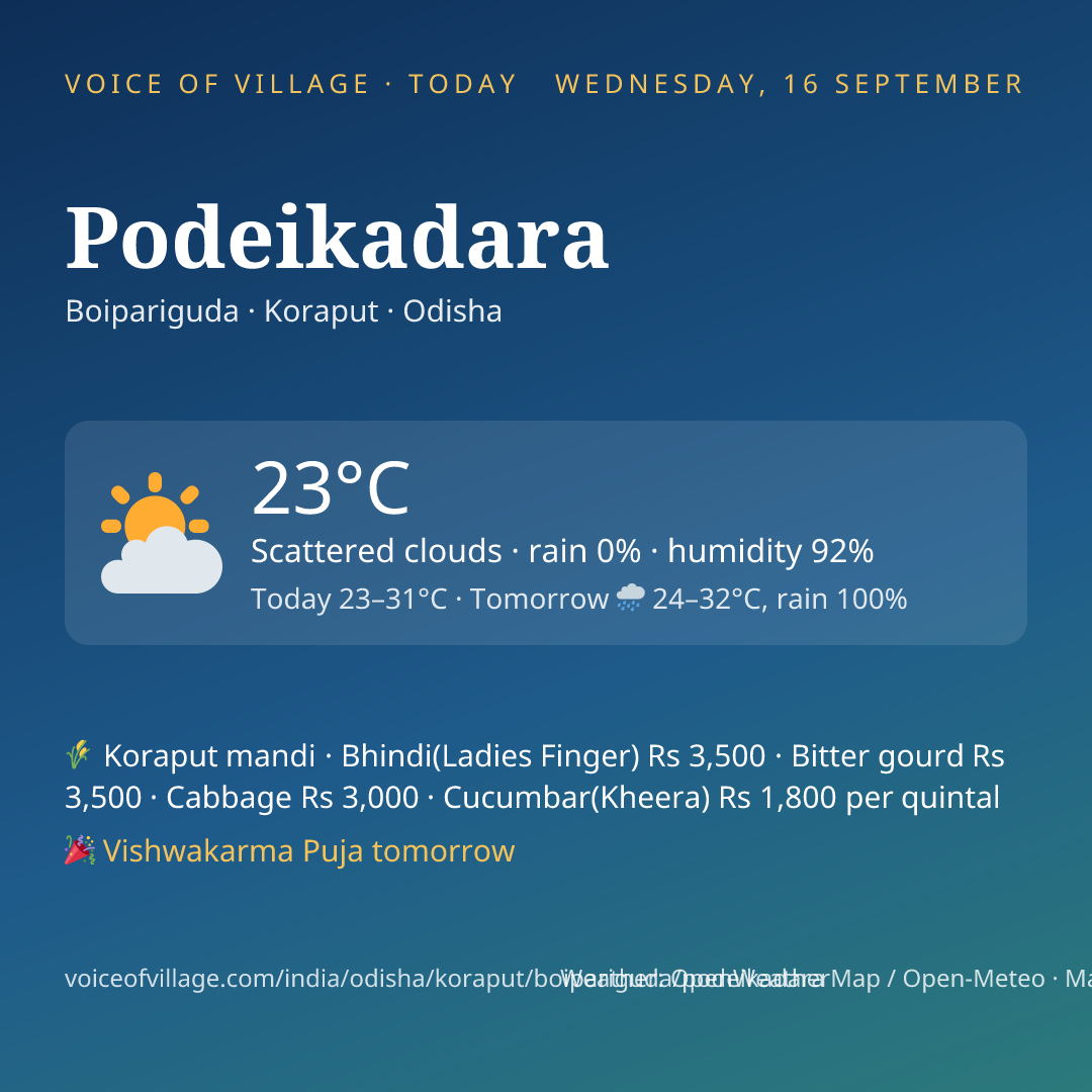 Podeikadara today