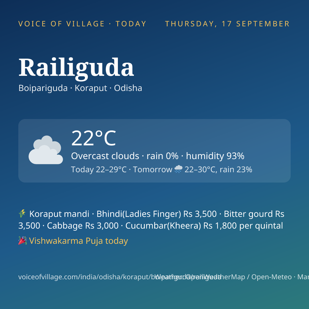 Railiguda today