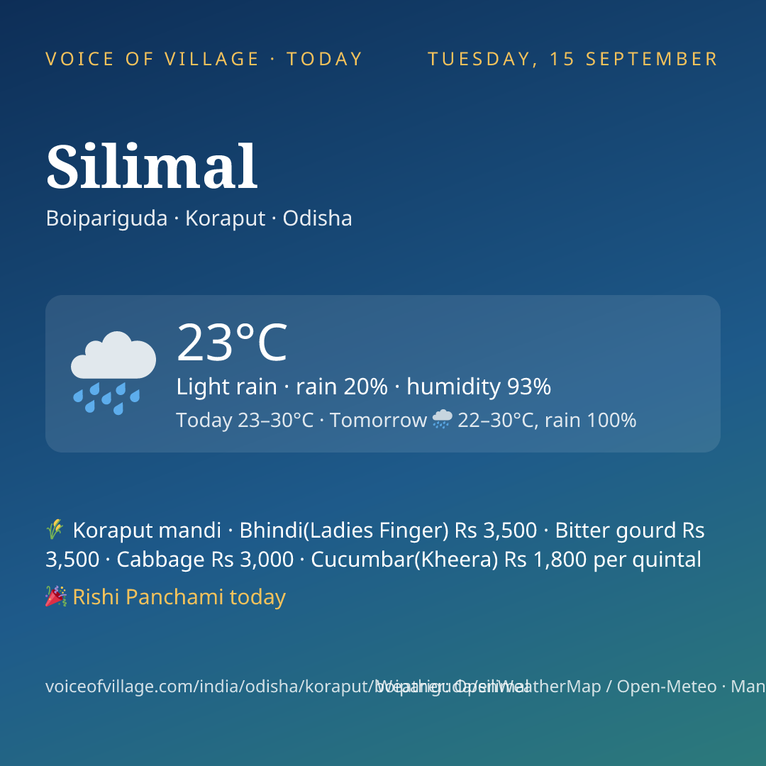 Silimal today
