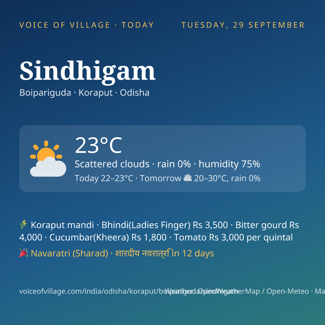 Sindhigam today