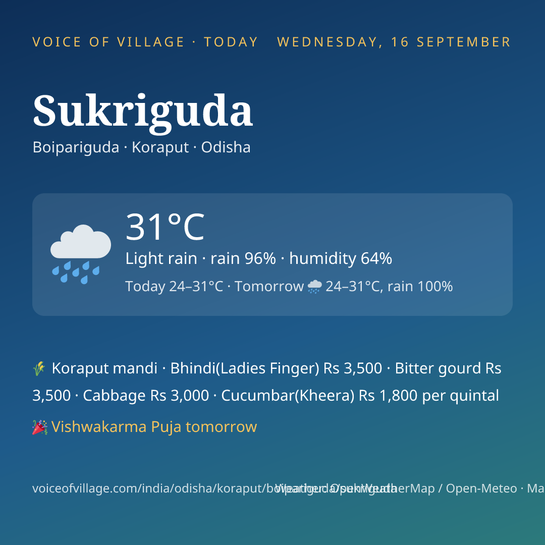 Sukriguda today