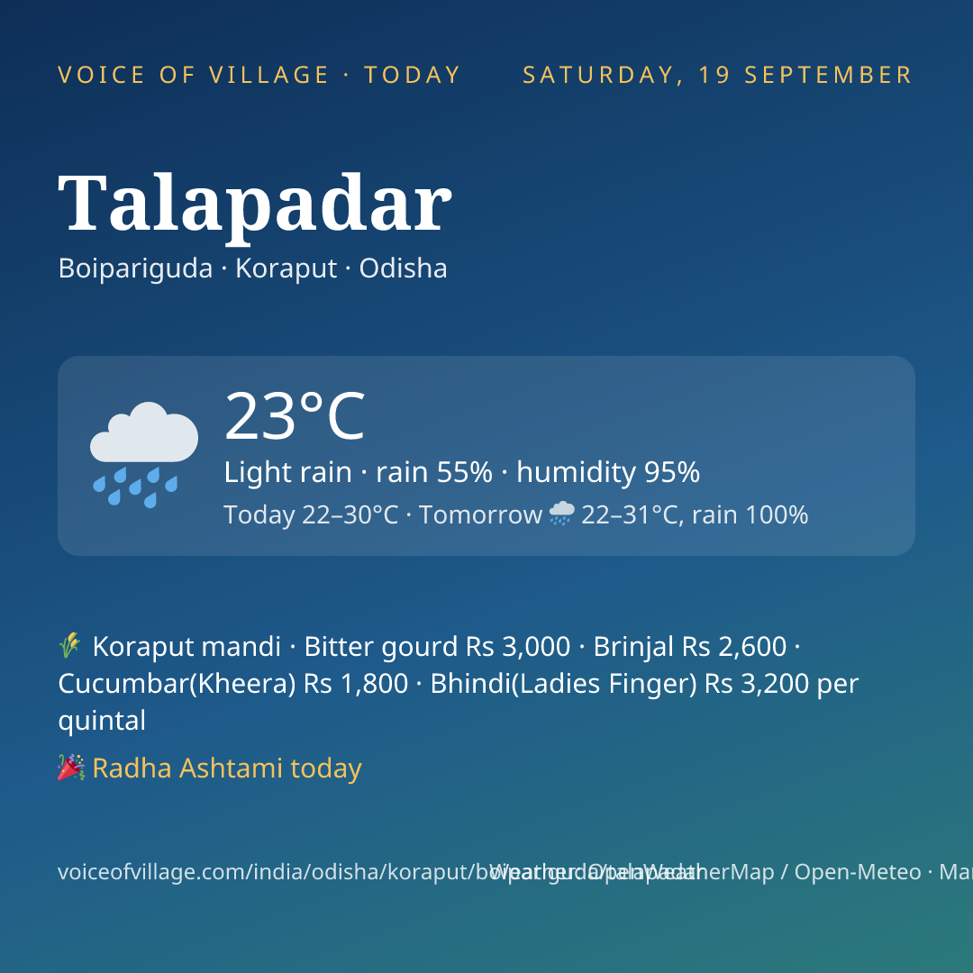 Talapadar today