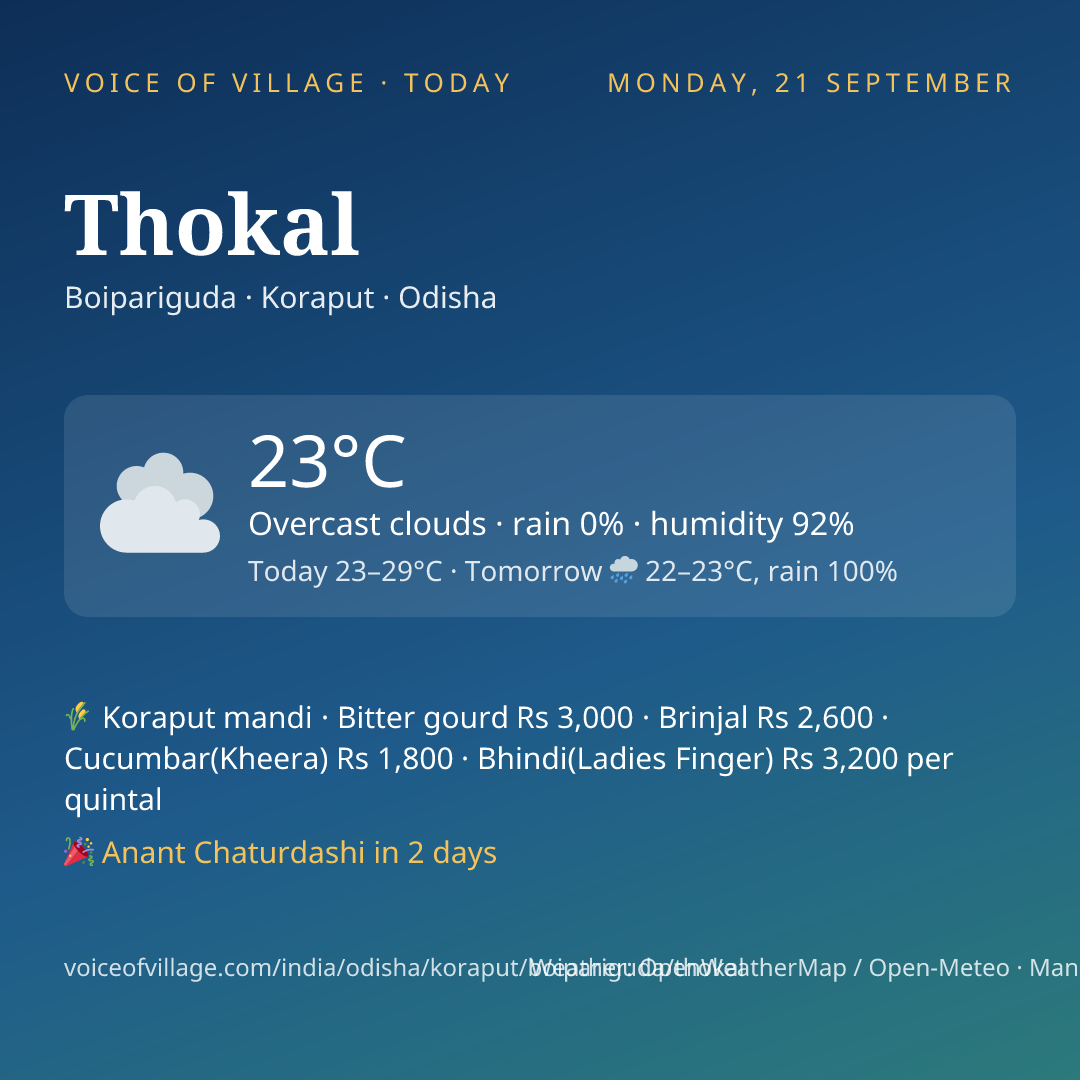Thokal today