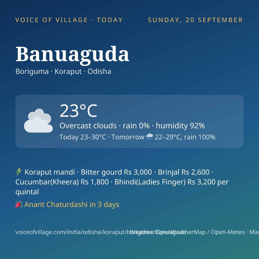 Banuaguda today