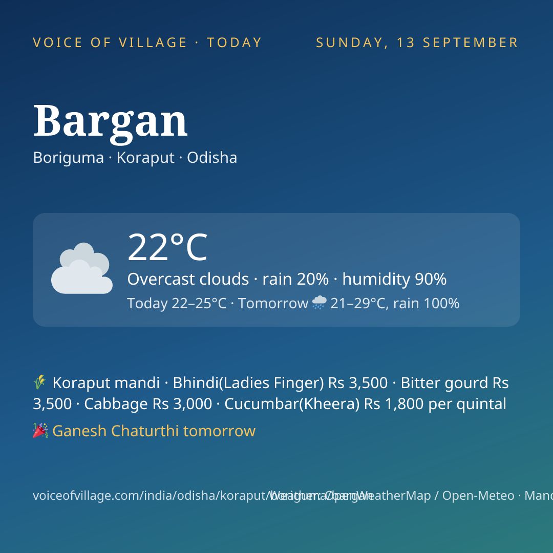 Bargan today