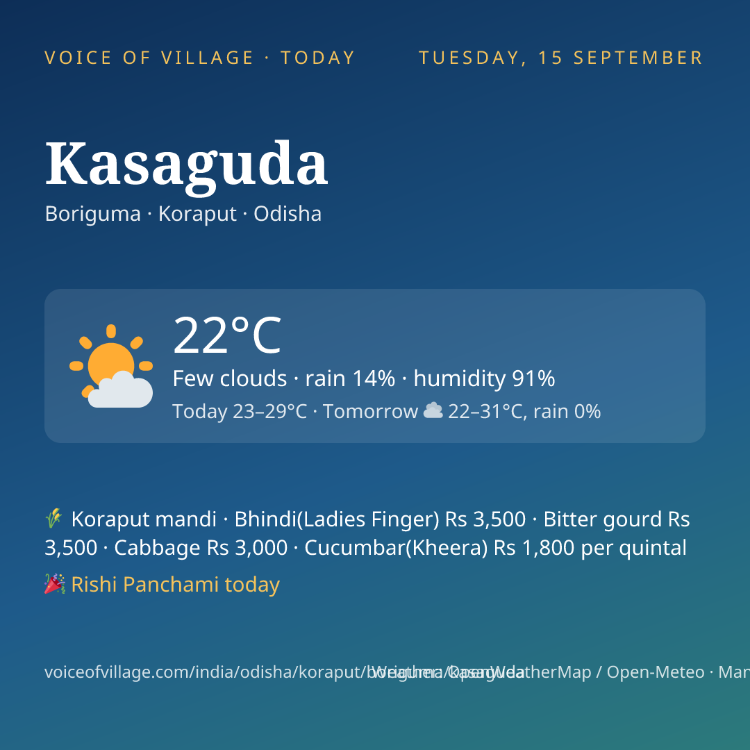 Kasaguda today