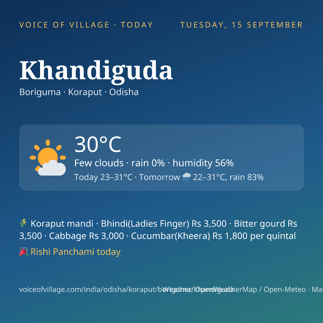 Khandiguda today