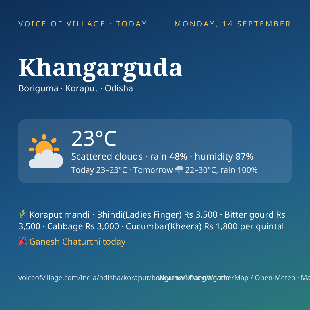 Khangarguda today