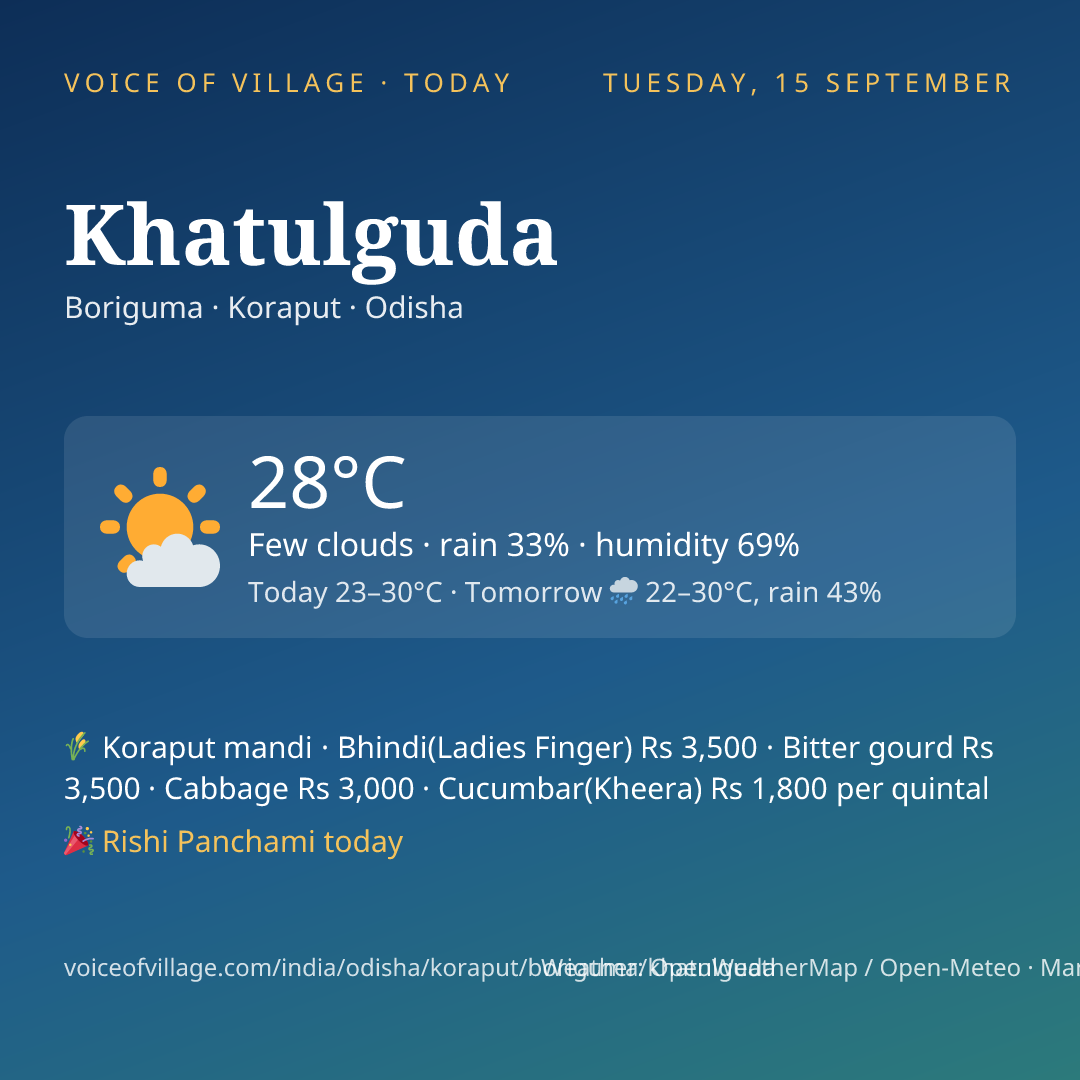 Khatulguda today