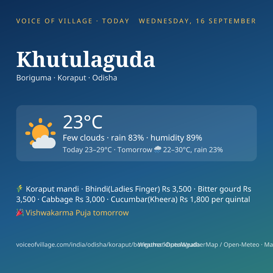 Khutulaguda today