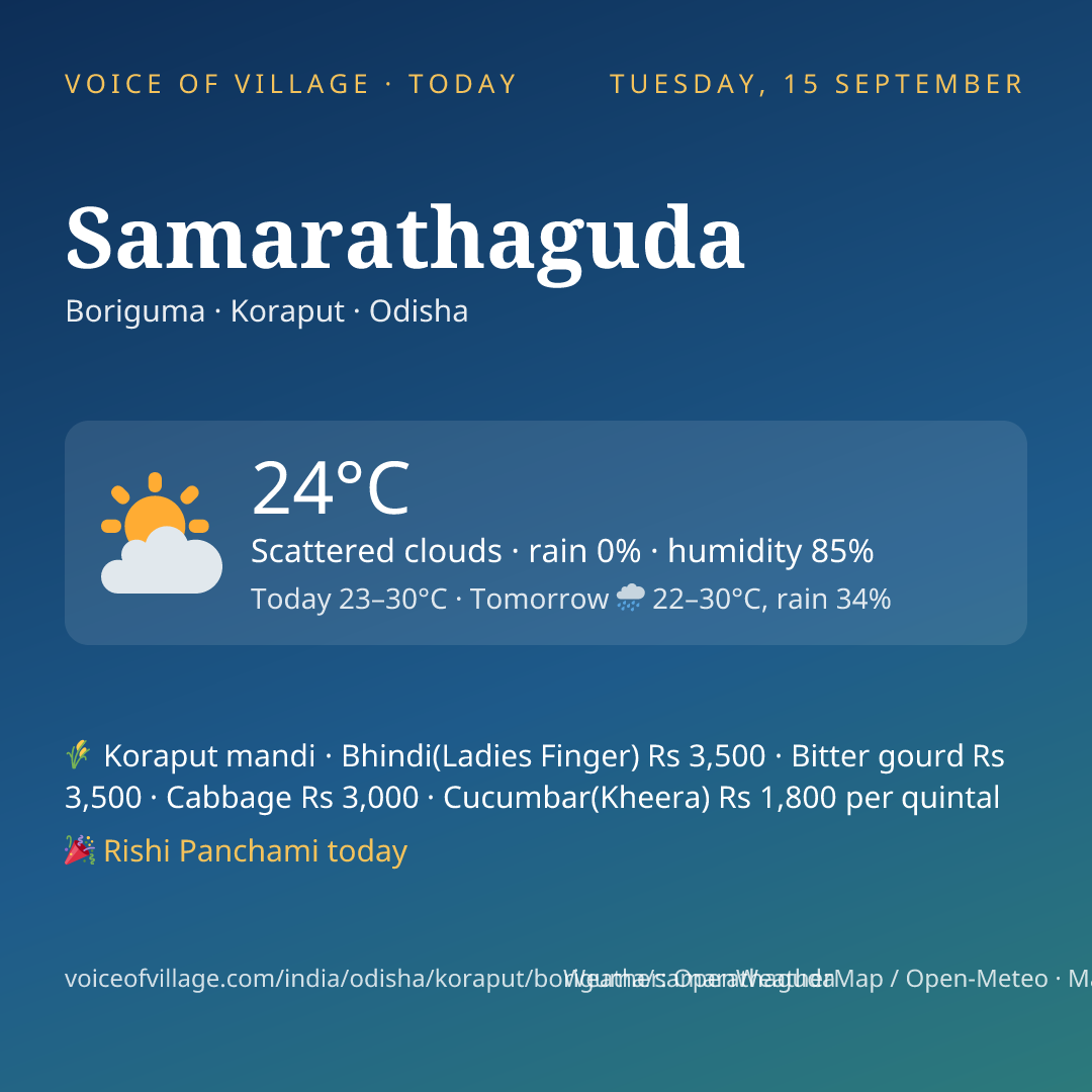 Samarathaguda today